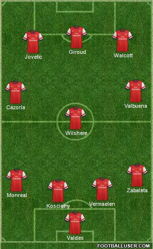 Arsenal Formation 2013