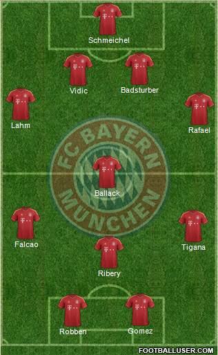 FC Bayern München Formation 2013