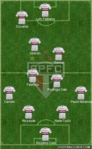 São Paulo FC Formation 2013