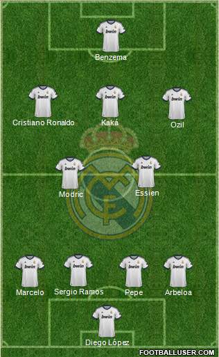 Real Madrid C.F. Formation 2013
