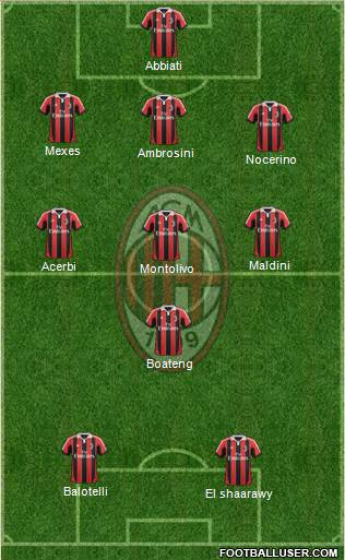 A.C. Milan Formation 2013