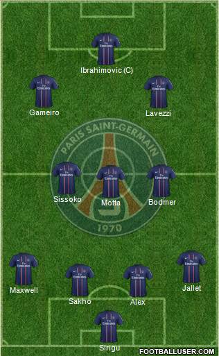 Paris Saint-Germain Formation 2013