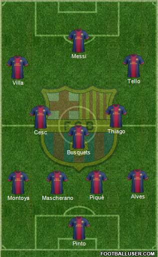 F.C. Barcelona Formation 2013