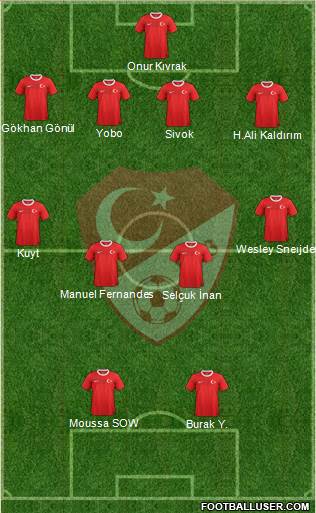 Turkey Formation 2013