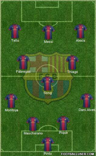 F.C. Barcelona Formation 2013