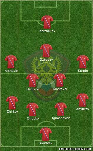 Russia Formation 2013