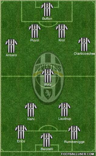Juventus Formation 2013