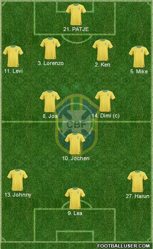 Brazil Formation 2013