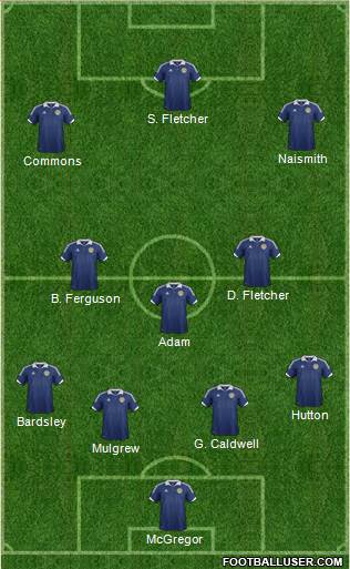 Scotland Formation 2013