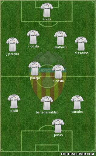 Valencia C.F., S.A.D. Formation 2013