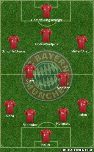 FC Bayern München Formation 2013