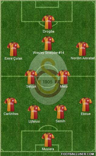 Galatasaray SK Formation 2013