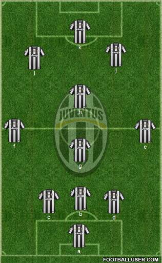 Juventus Formation 2013