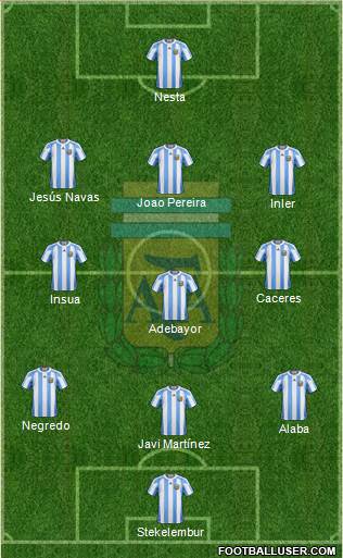 Argentina Formation 2013