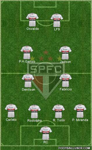 São Paulo FC Formation 2013