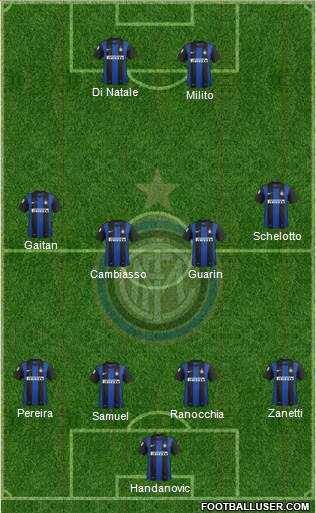 F.C. Internazionale Formation 2013