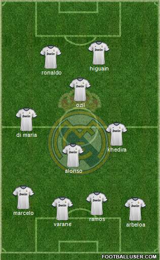 Real Madrid C.F. Formation 2013