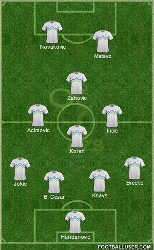 Slovenia Formation 2013