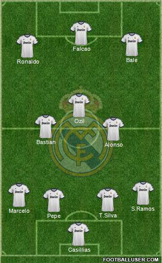 Real Madrid C.F. Formation 2013