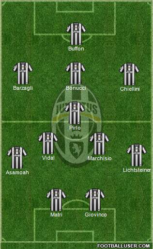 Juventus Formation 2013