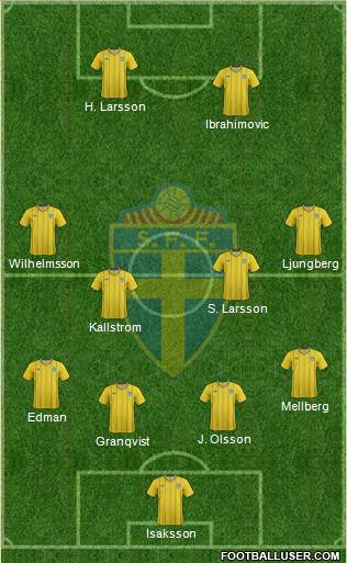 Sweden Formation 2013