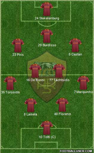 AS Roma Formation 2013