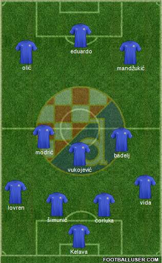 NK Dinamo Formation 2013