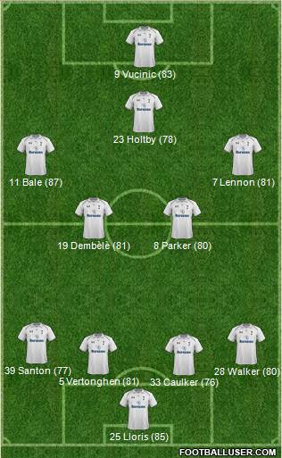 Tottenham Hotspur Formation 2013