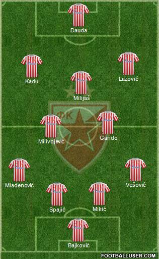 FC Red Star Belgrade Formation 2013