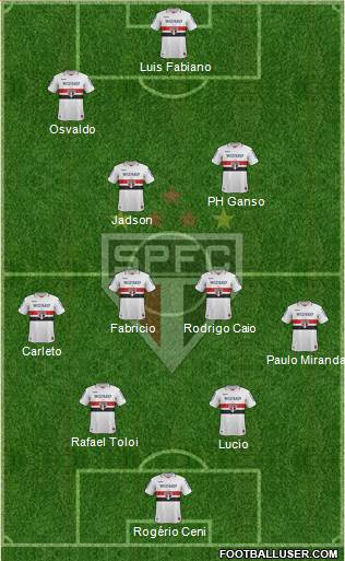 São Paulo FC Formation 2013