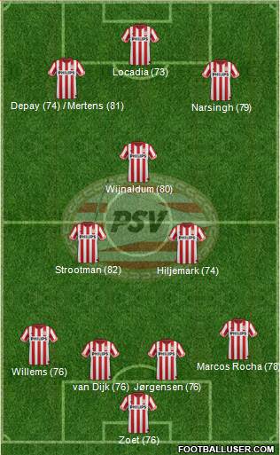 PSV Formation 2013