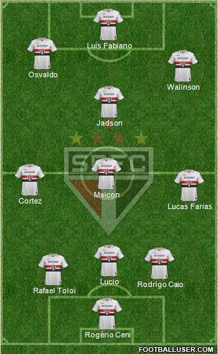 São Paulo FC Formation 2013