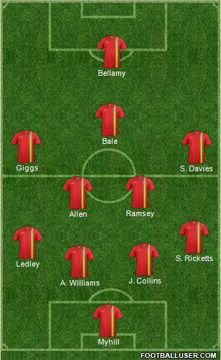 Wales Formation 2013