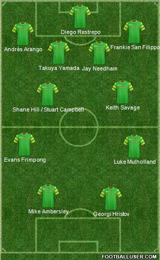 FC Tampa Bay Formation 2013