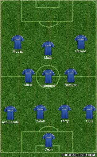 Chelsea Formation 2013
