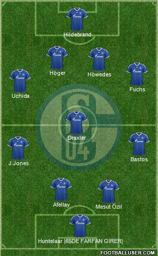FC Schalke 04 Formation 2013