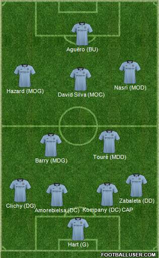 Manchester City Formation 2013