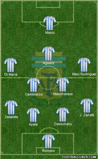 Argentina Formation 2013