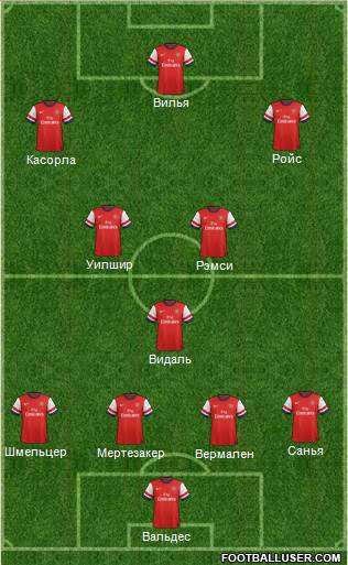 Arsenal Formation 2013