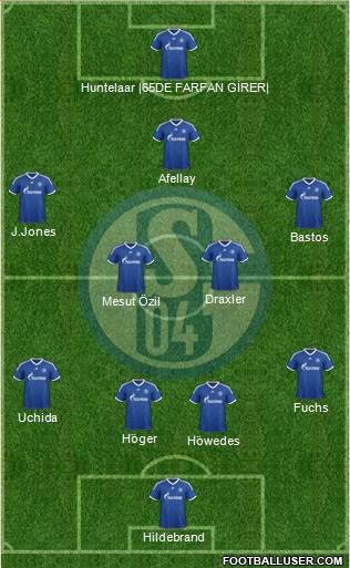 FC Schalke 04 Formation 2013