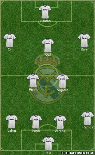 Real Madrid C.F. Formation 2013
