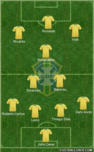 Brazil Formation 2013