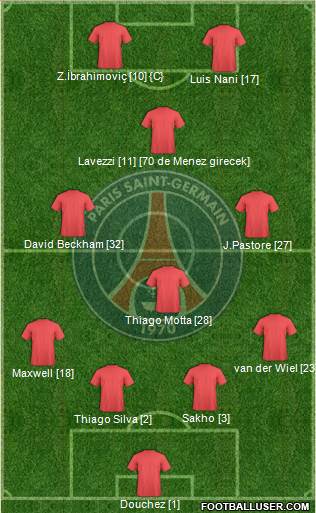 Paris Saint-Germain Formation 2013