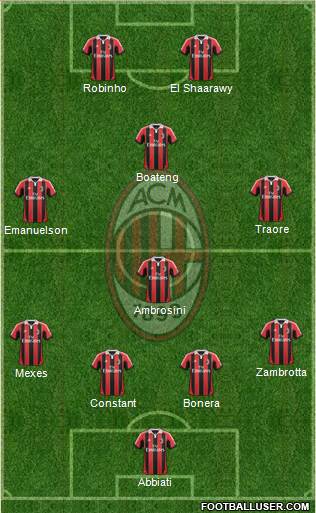 A.C. Milan Formation 2013