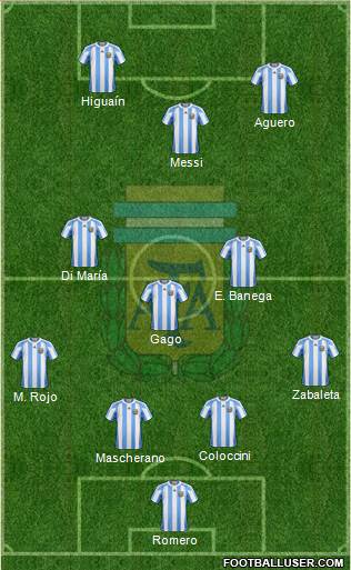 Argentina Formation 2013