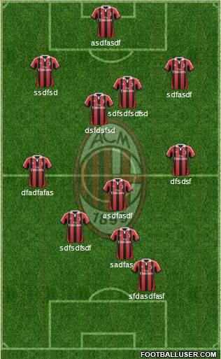 A.C. Milan Formation 2013
