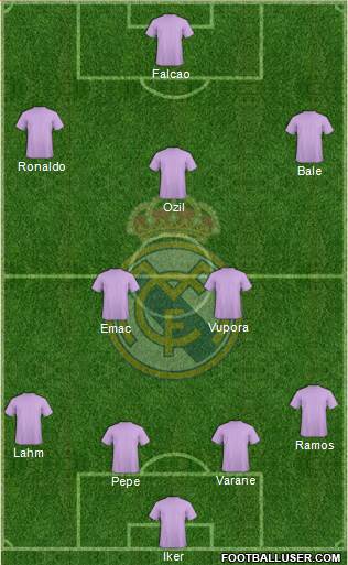 Real Madrid C.F. Formation 2013