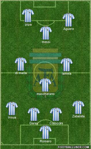 Argentina Formation 2013