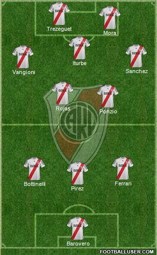 River Plate Formation 2013