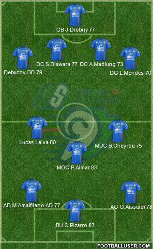 Union Sportive Créteil-Lusitanos Football Formation 2013
